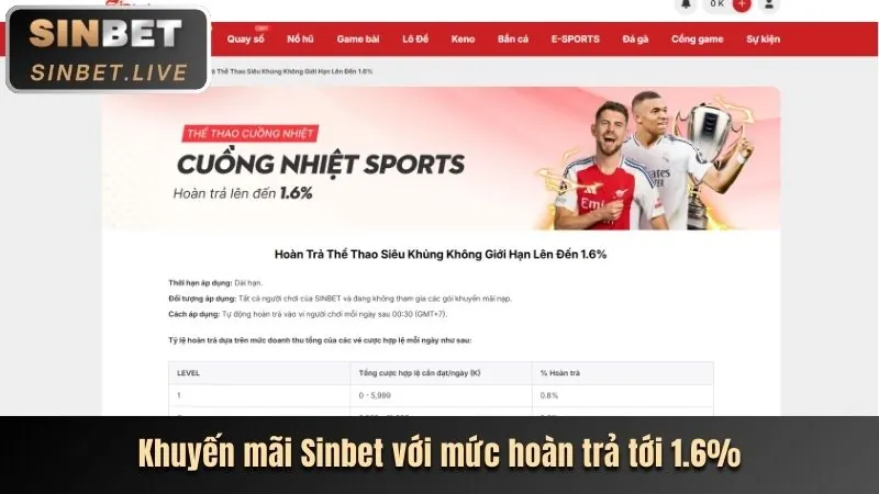 Chương Trình VIP TG88